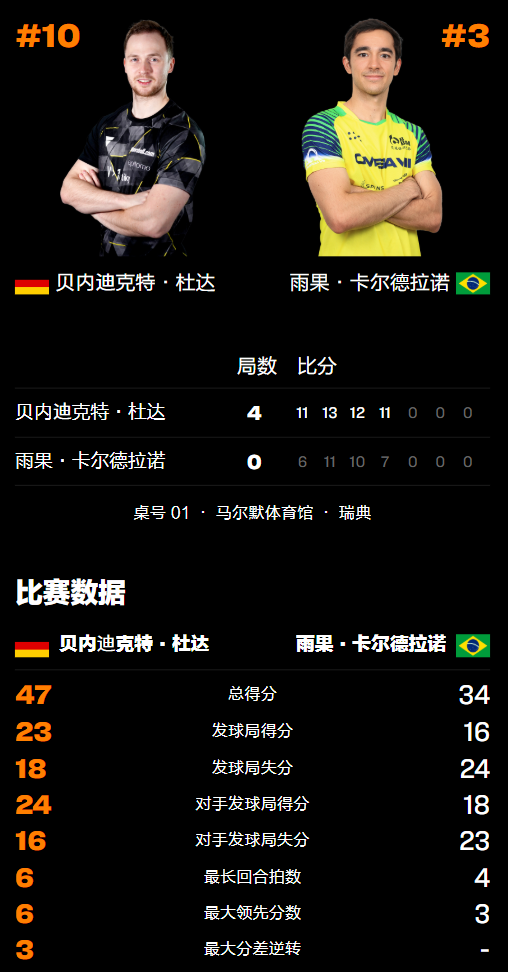 gtimg, CnVfM gtimg, CnVfM